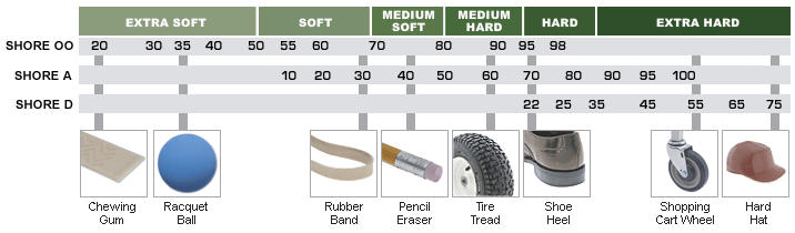 durometer scale chart