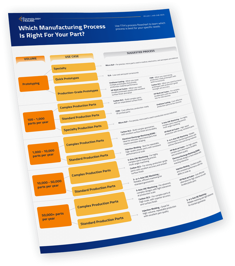thumbnail-TTH-Manufacturing-Process-Flowchart_1